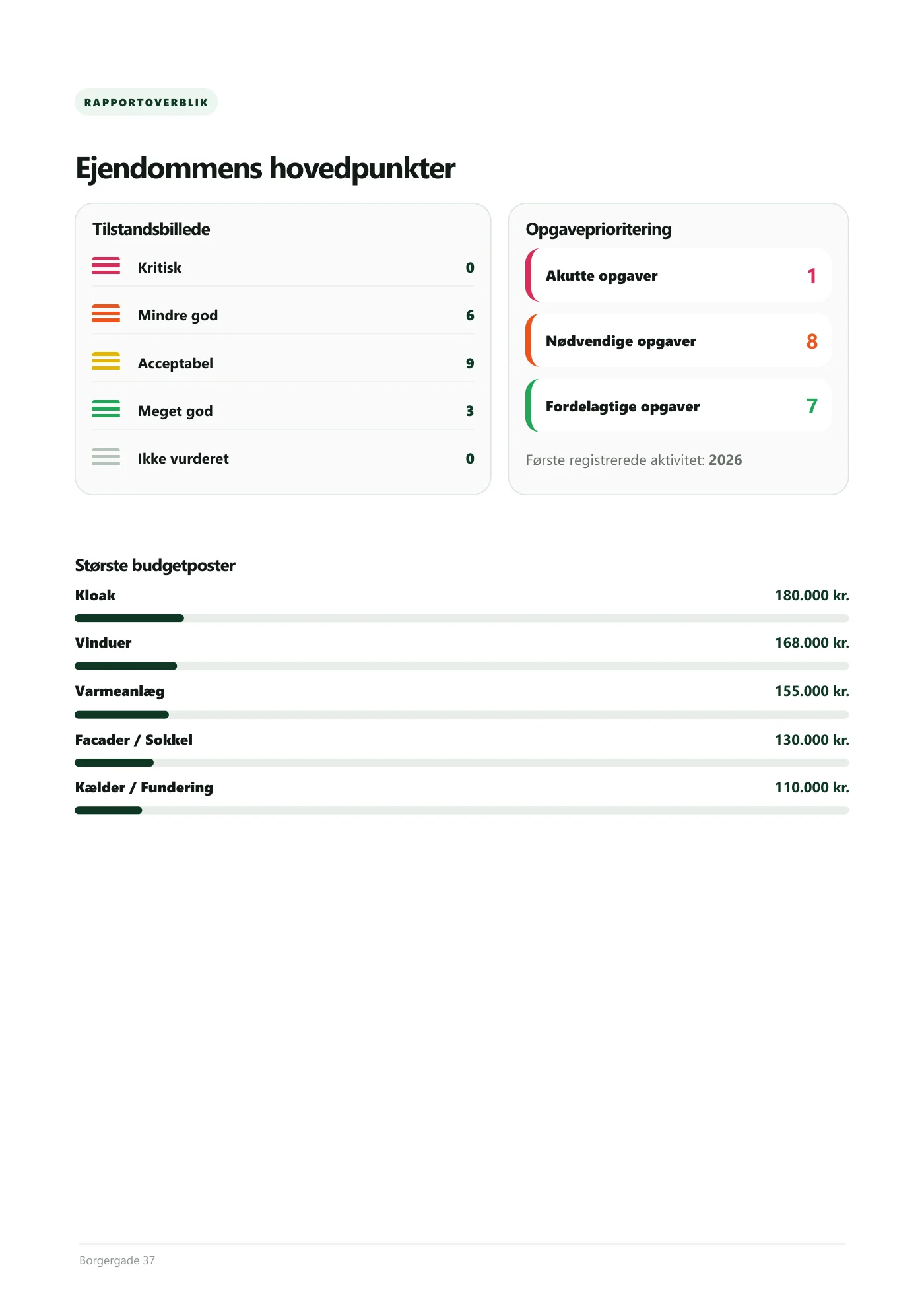 Side 4 af Vedligeholdelsesplan 2026 Borgergade 37